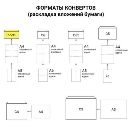 Конверт маркированный ПОЧТА РОССИИ "литера А", E65 (110х220 мм), отрывная лента, "Куда-Кому", 80 г/м2