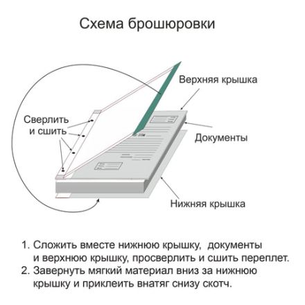 Папка архивная для переплета А4 (310х215 мм), 100 мм, без клапанов, переплетный картон/бумвинил, 1258