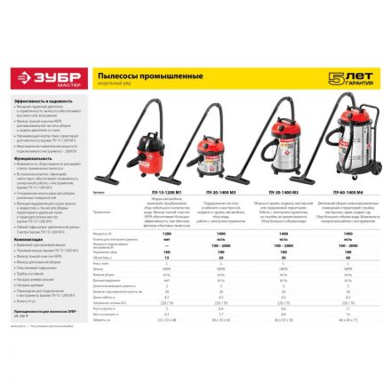 Пылесос строительный ЗУБР 1400 Вт, 30л (ПУ-30-1400 М3)