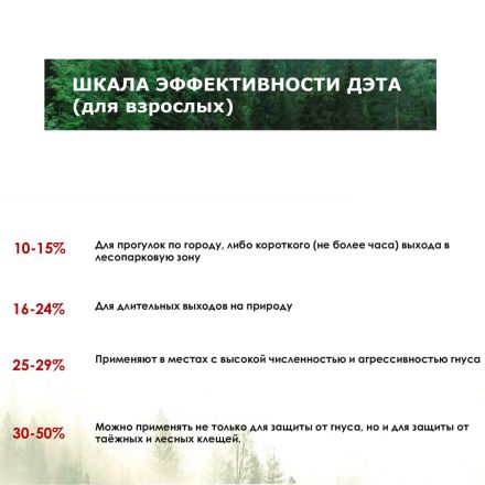 Аэрозоль репеллентный MOSQUITALL Профессион защита от всех насекомых,200 мл