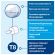 Диспенсер для туалетной бумаги TORK (Система T8) SmartOne, белый, 680000