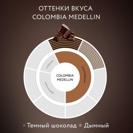 Кофе растворимый Jardin Colombia Medellin 150 г (пакет) Кофе растворимый Jardin Colombia Medellin 150 г (пакет)