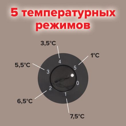 Холодильник SONNEN DF-1-06, однокамерный, объем 47 л, морозильная камера 4 л, 44х47х51 см, белый, 454213 Холодильник SONNEN DF-1-06, однокамерный, объем 47 л, морозильная камера 4 л, 44х47х51 см, белый, 454213