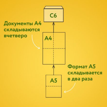 Конверты С6 (114х162 мм), отрывная лента, внутренняя запечатка, 80 г/м2, КОМПЛЕКТ 100 шт., BRAUBERG, 112190