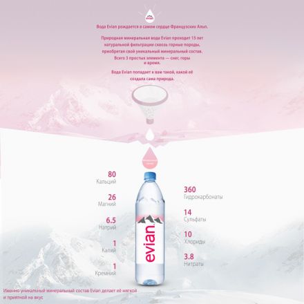 Вода минеральная Вода Evian мин. пэт 1л