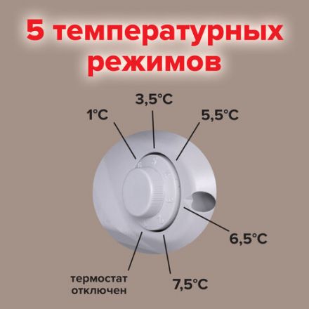 Холодильник SONNEN DF-1-11, однокамерный, объем 92 л, морозильная камера 10 л, 48х44,5х85 см, белый, 454790 Холодильник SONNEN DF-1-11, однокамерный, объем 92 л, морозильная камера 10 л, 48х44,5х85 см, белый, 454790
