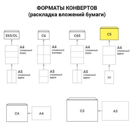 Конверты С5 (162х229 мм), отрывная лента, "Куда-Кому", 80 г/м2, КОМПЛЕКТ 1000 шт., внутренняя запечатка С5.02СКК