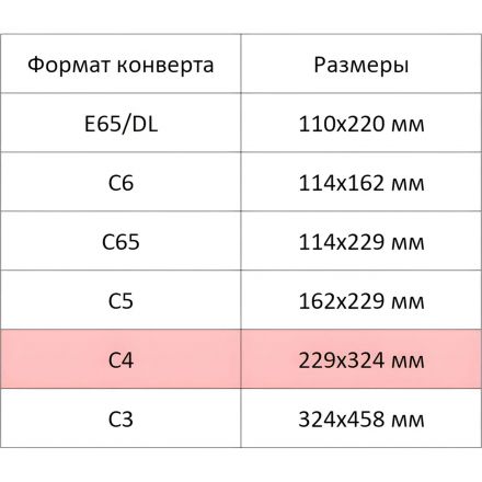 Конверт белый С4 б/кл Куда-Кому 229х324 треуг.кл 115г Рос 500шт/уп Конверт белый С4 б/кл Куда-Кому 229х324 треуг.кл 115г Рос 500шт/уп