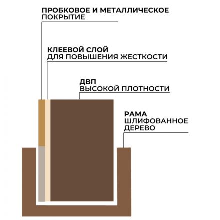 Доска комбинированная для информации пробк/магн-маркерн Attache 45x60 Доска комбинированная для информации пробк/магн-маркерн Attache 45x60