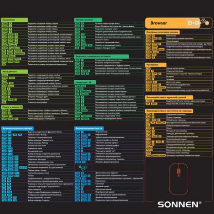 Коврик для мыши и клавиатуры с полезными комбинациями большой SONNEN "HOT KEYS", 800х400х3 мм, 513961 Коврик для мыши и клавиатуры с полезными комбинациями большой SONNEN "HOT KEYS", 800х400х3 мм, 513961