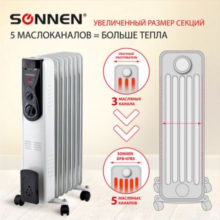 Обогреватель масляный ВЫСОКОЙ ЭФФЕКТИВНОСТИ SONNEN DFB-07BS, 1500 Вт, 7 секций, 5 МАСЛОКАНАЛОВ, 455312 Обогреватель масляный ВЫСОКОЙ ЭФФЕКТИВНОСТИ SONNEN DFB-07BS, 1500 Вт, 7 секций, 5 МАСЛОКАНАЛОВ, 455312
