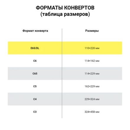 Конверты E65 (110х220 мм), отрывная лента, "Куда-Кому", 80 г/м2, КОМПЛЕКТ 1000 шт., внутренняя запечатка Е65.02СКК Конверты E65 (110х220 мм), отрывная лента, "Куда-Кому", 80 г/м2, КОМПЛЕКТ 1000 шт., внутренняя запечатка Е65.02СКК