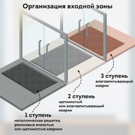 Коврик придверный 120х150 см, СЕРЫЙ, влаго-грязезащитный, 430 г/м2, ребристый, ЛЮБАША СТАНДАРТ, 701041