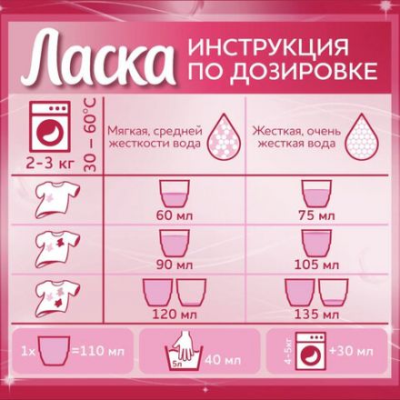 Гель для стирки 4 л ЛАСКА "Для цветного", концентрат, 2587821 Гель для стирки 4 л ЛАСКА "Для цветного", концентрат, 2587821