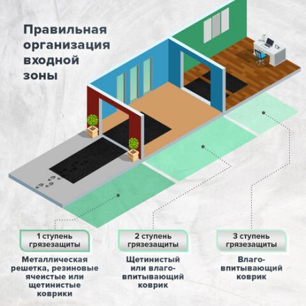 Коврик ДОРОЖКА 0,9х10 м, ЧЕРНЫЙ, влаго-грязезащита, 430 г/м2, ребристая, LAIMA EXPERT, 701042