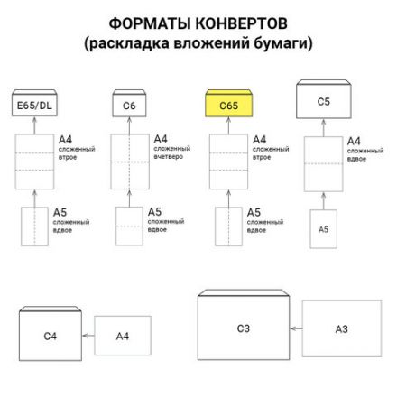 Конверты С65 (114х229 мм) АССОРТИ 5 ЦВЕТОВ, отрывная лента, 120 г/м2, КОМПЛЕКТ 10 шт., европодвес, 225А.10 Конверты С65 (114х229 мм) АССОРТИ 5 ЦВЕТОВ, отрывная лента, 120 г/м2, КОМПЛЕКТ 10 шт., европодвес, 225А.10