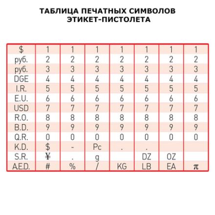 Этикет-пистолет однострочный, волнистая лента 22x12 мм, 8 символов, BRAUBERG, 290436