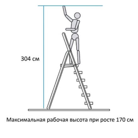 Стремянка алюминиевая 5 ступеней, высота площадки 1,04м, дуга безопасности 0,6м, площадка 26х26см, до 150кг, вес 4кг, НОВАЯ ВЫСОТА, 1110105 Стремянка алюминиевая 5 ступеней, высота площадки 1,04м, дуга безопасности 0,6м, площадка 26х26см, до 150кг, вес 4кг, НОВАЯ ВЫСОТА, 1110105