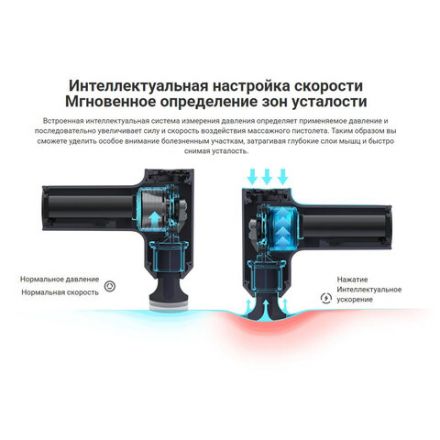 Массажный пистолет XIAOMI Massage Gun Mini, перкуссионный, 3 режима, 3 насадки, до 2500 об/мин, синий, BHR6083GL