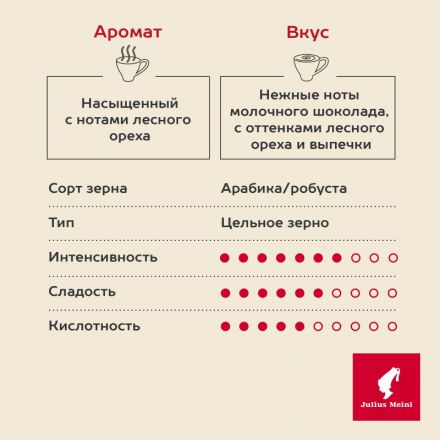 Кофе Julius Meinl Кафе Крема Премиум Коллекция в зернах, 1кг (89533) Кофе Julius Meinl Кафе Крема Премиум Коллекция в зернах, 1кг (89533)
