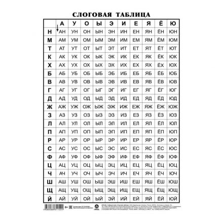 Плакат Учебный.Слоговая таблица, А4,КПЛ-322