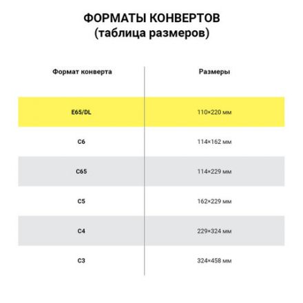 Конверты Е65 (110х220 мм), отрывная лента, внутренняя запечатка, КОМПЛЕКТ 100 шт., BRAUBERG, 112193 Конверты Е65 (110х220 мм), отрывная лента, внутренняя запечатка, КОМПЛЕКТ 100 шт., BRAUBERG, 112193