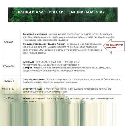 Спрей репеллентный MOSQUITALL Специальная защита от клещей, 200 мл