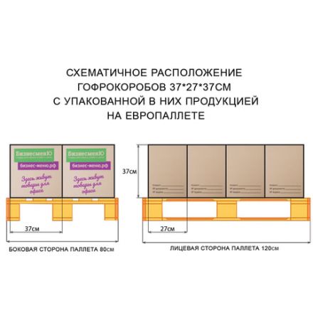 Гофроящик с логотипом, длина 370 х ширина 270 х высота 370 мм, марка Т22, профиль В, БИЗНЕСМЕНЮ, 440140 Гофроящик с логотипом, длина 370 х ширина 270 х высота 370 мм, марка Т22, профиль В, БИЗНЕСМЕНЮ, 440140