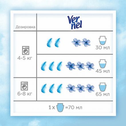 Кондиционер-ополаскиватель для белья 1,82 л ВЕРНЕЛЬ "Детский", концентрат, 2202906 Кондиционер-ополаскиватель для белья 1,82 л ВЕРНЕЛЬ "Детский", концентрат, 2202906