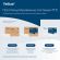 Полотенца бумажные 200 шт., Tellus/TORK (H3) ADVANCED, КОМПЛЕКТ 20 пачек, 2-слойные, белые, 23х23 см, V-сложение, 290184 Полотенца бумажные 200 шт., Tellus/TORK (H3) ADVANCED, КОМПЛЕКТ 20 пачек, 2-слойные, белые, 23х23 см, V-сложение, 290184