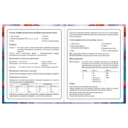 Дневник 1-4 класс 48 л., твердый, BRAUBERG, глянцевая ламинация, с подсказом, "Бабочки", 107151 Дневник 1-4 класс 48 л., твердый, BRAUBERG, глянцевая ламинация, с подсказом, "Бабочки", 107151
