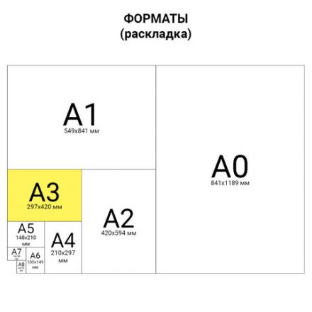Папка для акварели БОЛЬШАЯ А3, 10 л., 200 г/м2, бумага ГОЗНАК холст, BRAUBERG ART, 125222