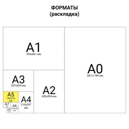 Блокнот А5 146х205 мм, 80 л., гребень, картон, подложка, клетка, ОФИСМАГ, красный, 129869