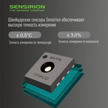 Термогигрометр электронный Рэлсиб Ivit-2 с поверкой РФ Термогигрометр электронный Рэлсиб Ivit-2 с поверкой РФ