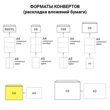 Конверты С4 (229х324 мм), отрывная лента, "Куда-Кому", 100 г/м2, КОМПЛЕКТ 500 шт., 41371 Конверты С4 (229х324 мм), отрывная лента, "Куда-Кому", 100 г/м2, КОМПЛЕКТ 500 шт., 41371