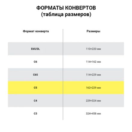 Конверты С5 (162х229 мм) ПРАВОЕ ОКНО, отрывная лента, 80 г/м2, КОМПЛЕКТ 1000 шт., 41551