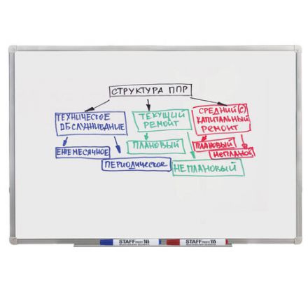 Маркеры стираемые для белой доски НАБОР 4 ЦВЕТА, STAFF "Profit" WBM-644, 2,5 мм, 151648 Маркеры стираемые для белой доски НАБОР 4 ЦВЕТА, STAFF "Profit" WBM-644, 2,5 мм, 151648