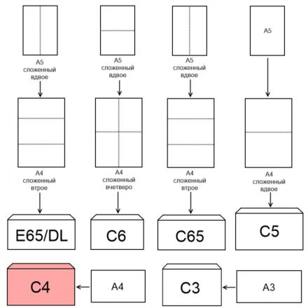 Конверт белый C4 стрип 229х324 90г Attache Economy 80 гр 50шт/уп 5уп/кор