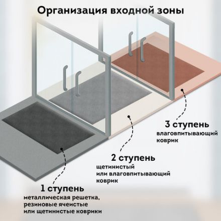 Коврик придверный 60х90 см, СЕРЫЙ, грязезащитный, 430 г/м2, фактурный рисунок АЛМАЗ, ЛЮБАША, 701055