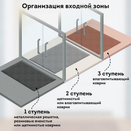 Коврик придверный 60х90 см, ВЕНГЕ, грязезащитный, 430 г/м2, фактурный рисунок АЛМАЗ, ЛЮБАША, 701056 Коврик придверный 60х90 см, ВЕНГЕ, грязезащитный, 430 г/м2, фактурный рисунок АЛМАЗ, ЛЮБАША, 701056