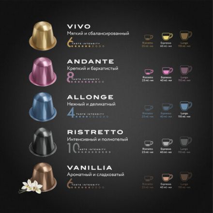 Кофе в капсулах, 20 порций, ассорти 5 вкусов, для Nespresso, JARDIN "Capsule collection", 1492-10 Кофе в капсулах, 20 порций, ассорти 5 вкусов, для Nespresso, JARDIN "Capsule collection", 1492-10