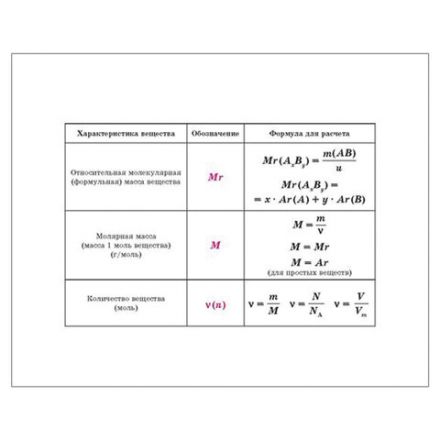 Книга "На ладони. Все формулы по химии", Соколов Д.И., 16870 Книга "На ладони. Все формулы по химии", Соколов Д.И., 16870