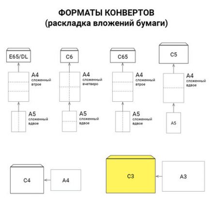 Конверты С3 (330х410 мм) КРАФТ, без клея, 90 г/м2, КОМПЛЕКТ 300 шт., треугольный клапан, 142755 Конверты С3 (330х410 мм) КРАФТ, без клея, 90 г/м2, КОМПЛЕКТ 300 шт., треугольный клапан, 142755