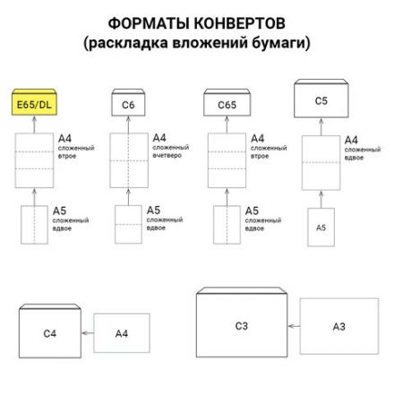 Конверты Е65 (110х220 мм), клей, "Куда-Кому", 80 г/м2, КОМПЛЕКТ 1000 шт., 00083