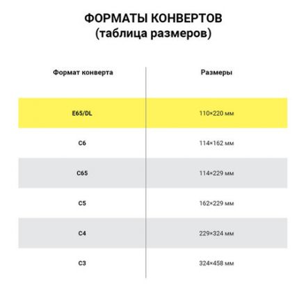 Конверты Е65 (110х220 мм), клей, "Куда-Кому", 80 г/м2, КОМПЛЕКТ 1000 шт., 00083