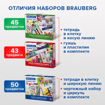 Набор школьных принадлежностей в подарочной коробке BRAUBERG "ПЕРВОКЛАССНИК 43 предмета", 880949 Набор школьных принадлежностей в подарочной коробке BRAUBERG "ПЕРВОКЛАССНИК 43 предмета", 880949