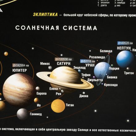 Настенная карта звездного неба 1,0х0,7м