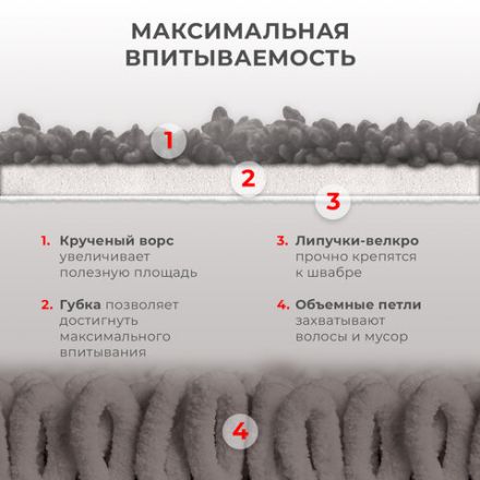 Насадки МОП для швабры липучка, КОМПЛЕКТ 2 шт., микрофибра, объемный ворс+кант, 41х14 см, LAIMA, 609144 Насадки МОП для швабры липучка, КОМПЛЕКТ 2 шт., микрофибра, объемный ворс+кант, 41х14 см, LAIMA, 609144