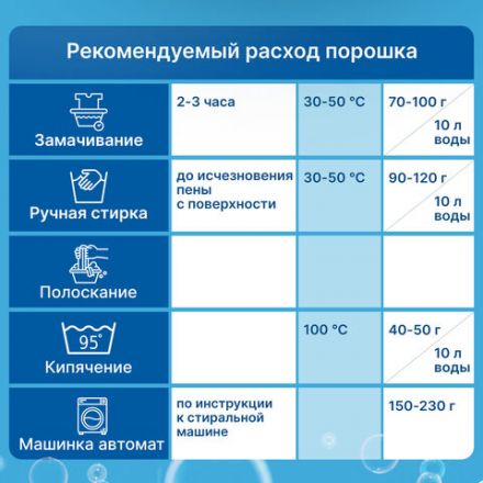 Стиральный порошок автомат 9 кг ЛЮБАША "ЛОТОС", для всех типов тканей, 605571