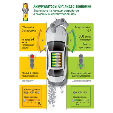 Батарейки аккумуляторные GP, AAA (HR03), Ni-Mh, 930 mAh, 4 шт. (ПРОМО 3+1), блистер, 100AAAHC3/1 Батарейки аккумуляторные GP, AAA (HR03), Ni-Mh, 930 mAh, 4 шт. (ПРОМО 3+1), блистер, 100AAAHC3/1